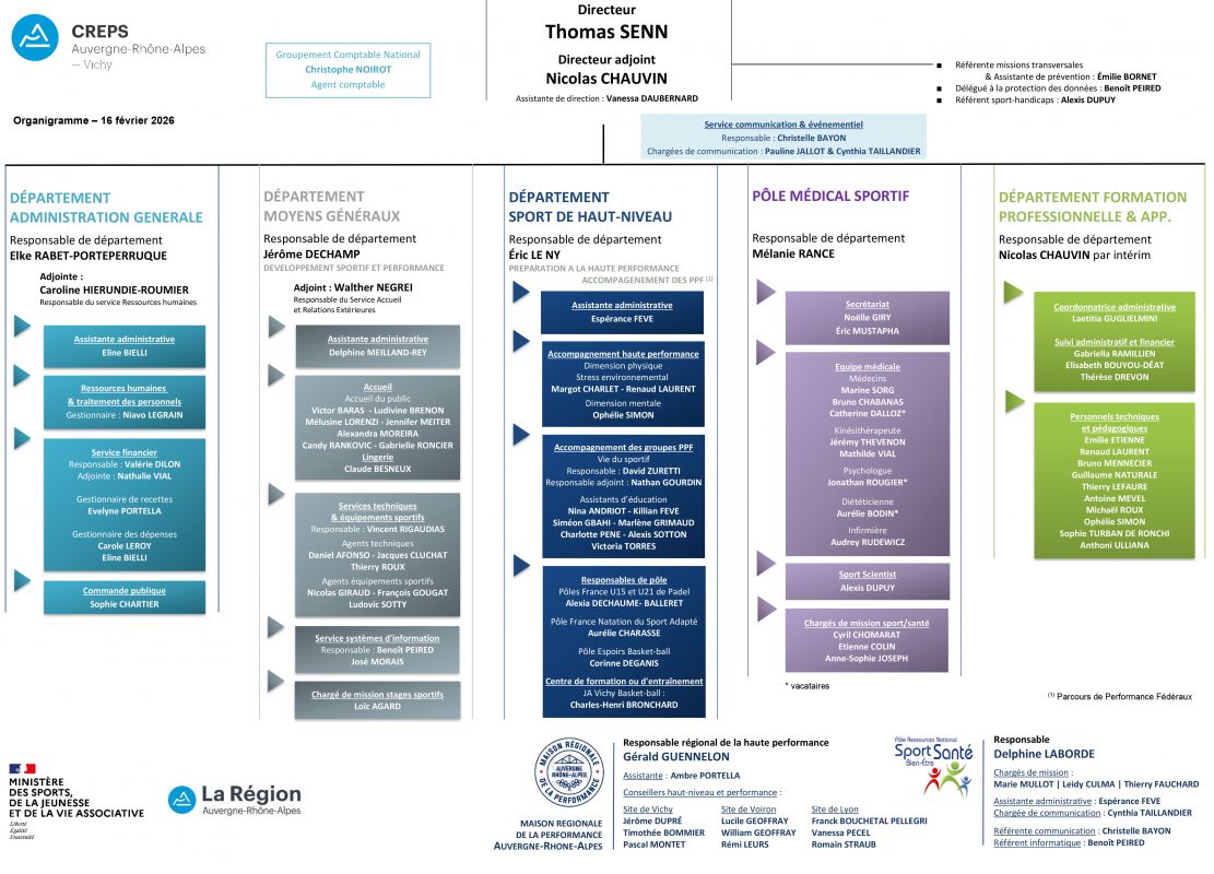 organigramme-creps-vichy
